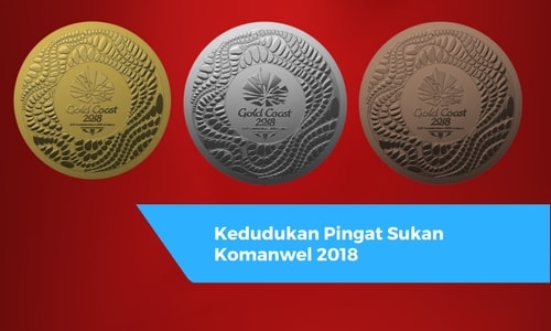 Kedudukan Pingat Sukan Komanwel 2018