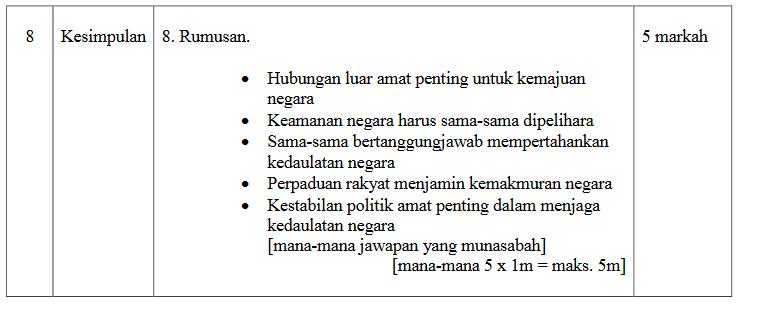 kesimpulan malaysia dan kerjasama masyarakat antarabangsa - Skema Jawapan Malaysia Dan Kerjasama Antarabangsa